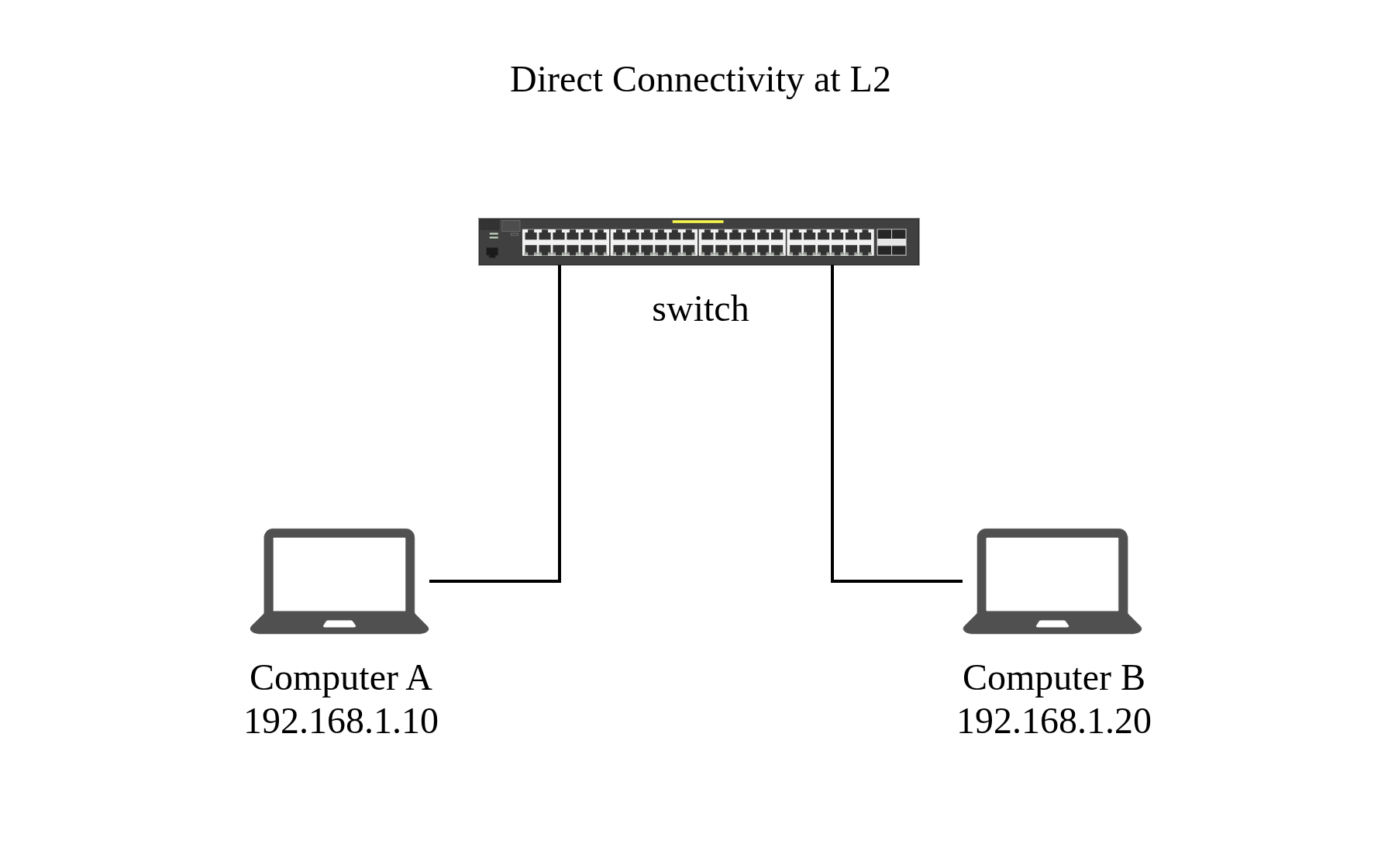 Direct connectivity at L2